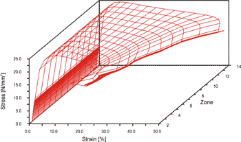 3D-stress-strain-diagram