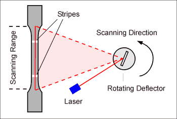 laser working